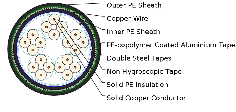 AJ-2Y(L)2YDB2Y S(H45)